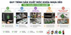 quy trình ản xuất móc khóa nhựa dẻo
